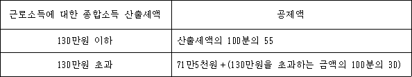 법령 계산식·도표