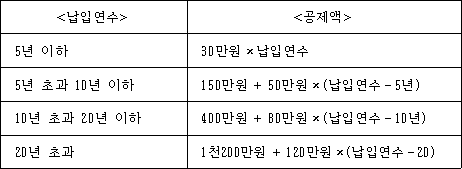 법령 계산식·도표