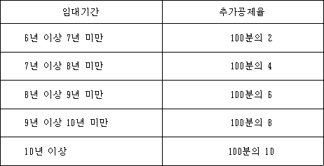 법령 계산식·도표