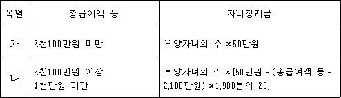 법령 계산식·도표