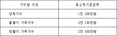 법령 계산식·도표