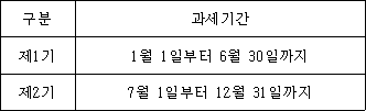 법령 계산식·도표