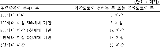 법령 계산식·도표