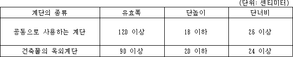 법령 계산식·도표