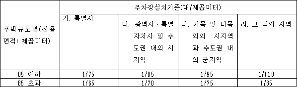 법령 계산식·도표