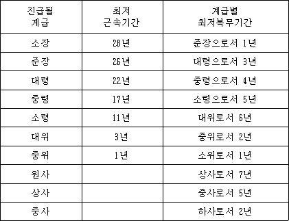 법령 계산식·도표