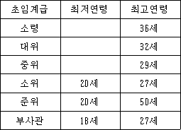 법령 계산식·도표