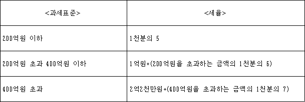 법령 계산식·도표