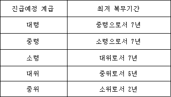 법령 계산식·도표