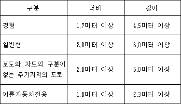 법령 계산식·도표