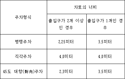 법령 계산식·도표