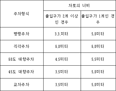 법령 계산식·도표