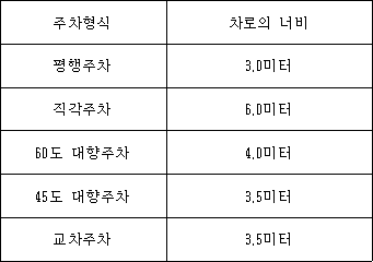 법령 계산식·도표