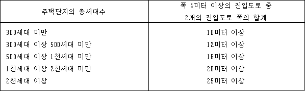 법령 계산식·도표