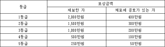 법령 계산식·도표