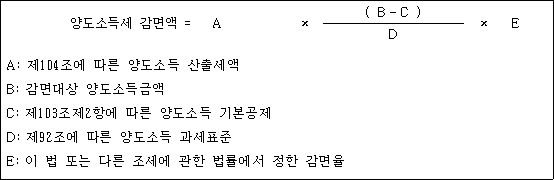 법령 계산식·도표