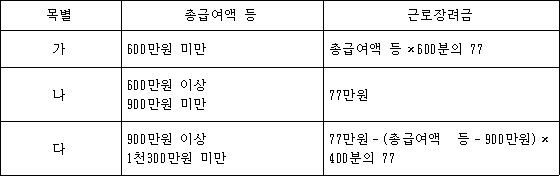 법령 계산식·도표