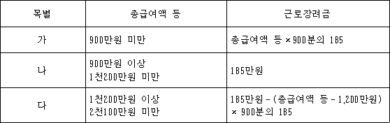 법령 계산식·도표