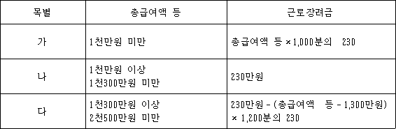 법령 계산식·도표