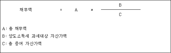 법령 계산식·도표