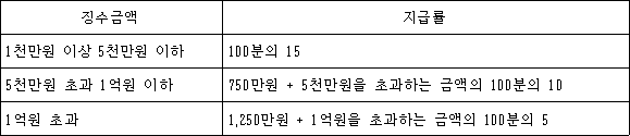 법령 계산식·도표