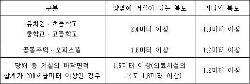 법령 계산식·도표