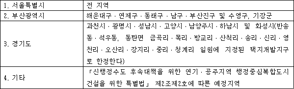 법령 계산식·도표
