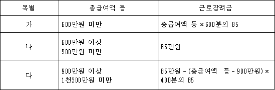 법령 계산식·도표