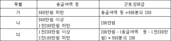 법령 계산식·도표