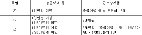 법령 계산식·도표
