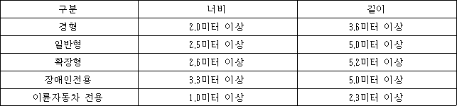 법령 계산식·도표