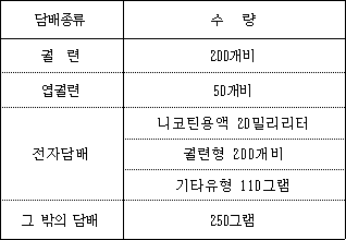 법령 계산식·도표