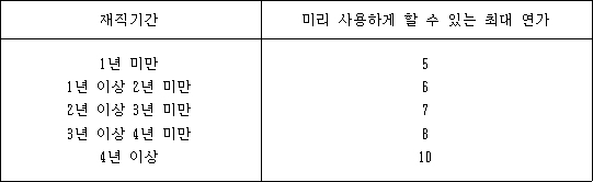 법령 계산식·도표