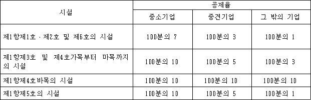 법령 계산식·도표