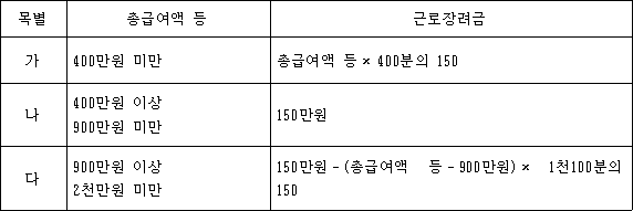 법령 계산식·도표