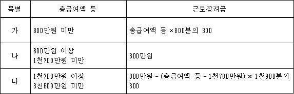 법령 계산식·도표