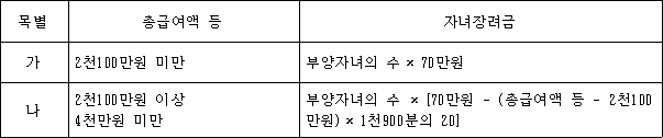 법령 계산식·도표