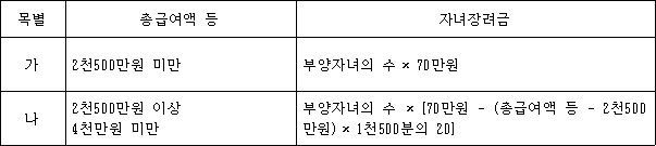 법령 계산식·도표