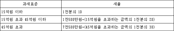 법령 계산식·도표