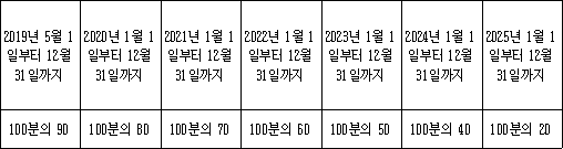 법령 계산식·도표