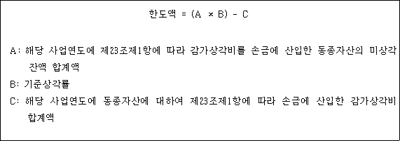 법령 계산식·도표