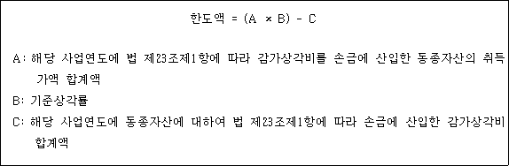 법령 계산식·도표