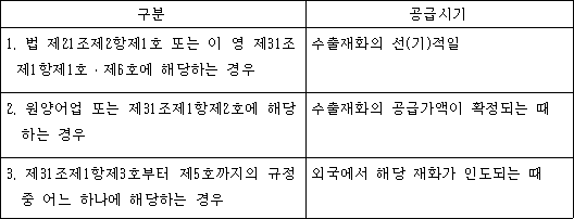 법령 계산식·도표