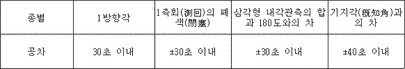 법령 계산식·도표