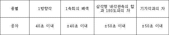 법령 계산식·도표