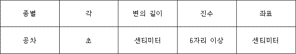 법령 계산식·도표