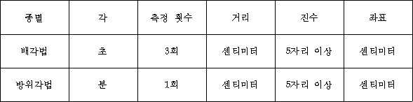법령 계산식·도표