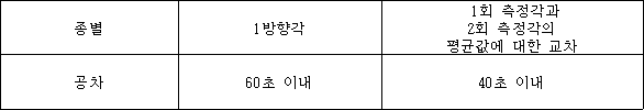 법령 계산식·도표