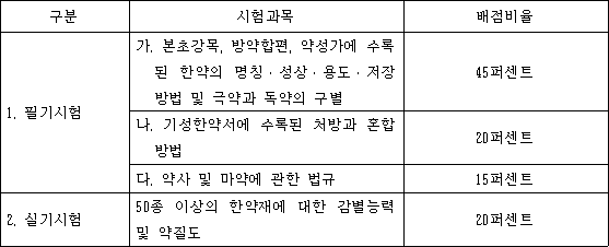 법령 계산식·도표