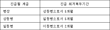법령 계산식·도표